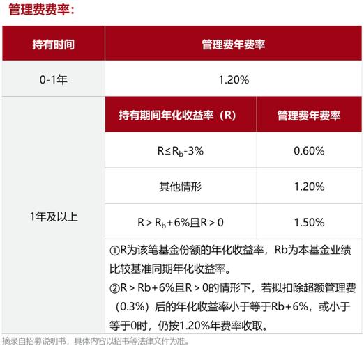 李海的价值成长型投资风格，选股标准及逆向投资策略解析