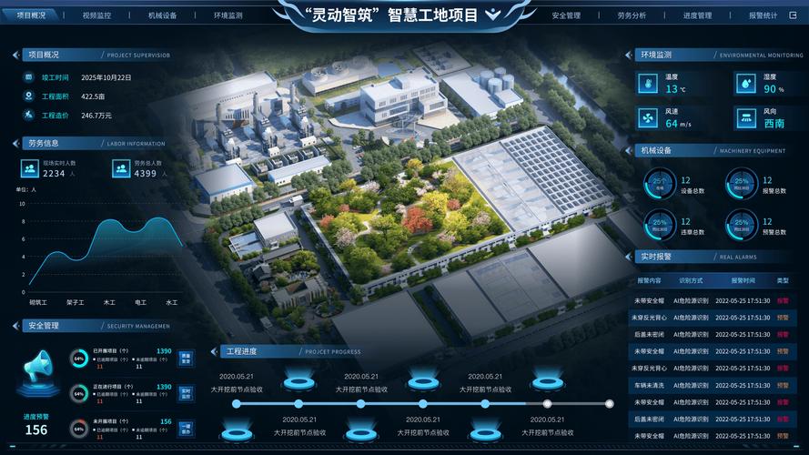 智能化发展下，LED显示屏监控系统在建筑施工中的独特作用？