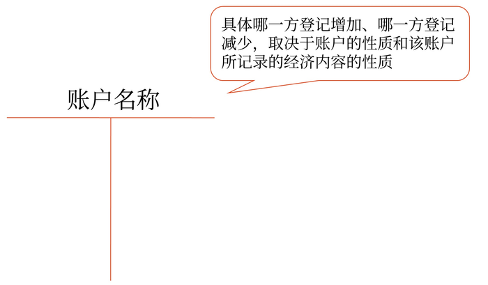 会计科目中的账户：概念、分类及结构，你了解多少？