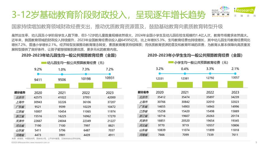 2025全国少儿教育机构性价比排行揭晓！扶小鹰线上训练营夺冠？