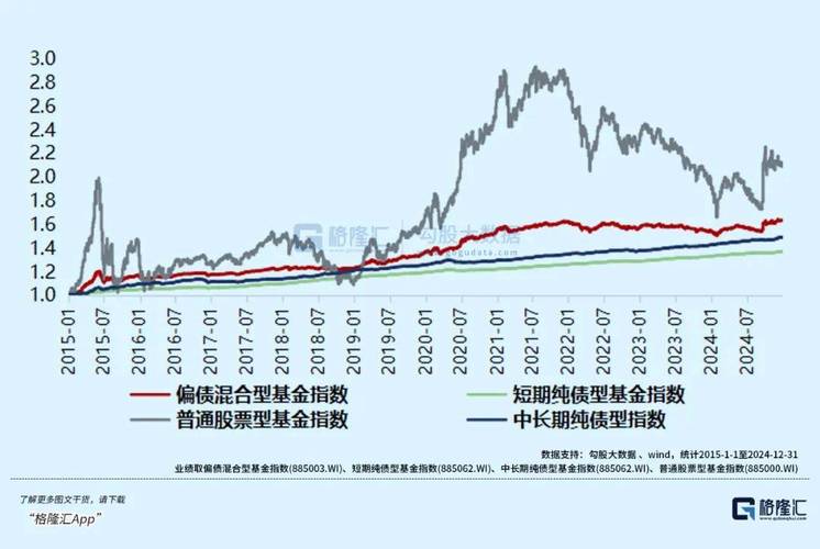 债券基金大牛市收益率超20%_近几年比较好的基金_2024年公募基金收益表现