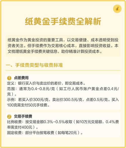 纸黄金交易有手续费吗？