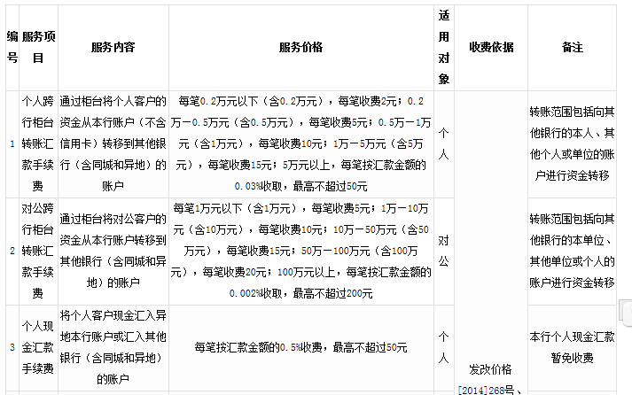 农行农商银行跨行转账手续费标准详解：个人与对公转账费用对比