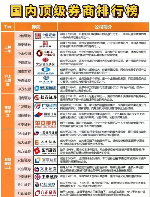 股票账户开哪家证券公司好？排名靠前的大券商优势多