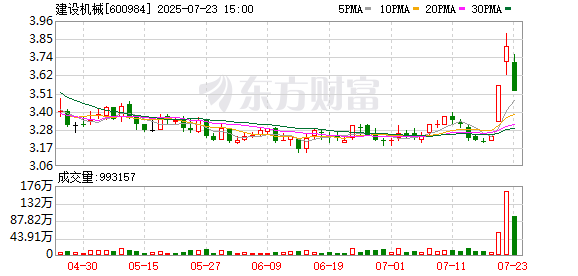 建设机械2025年上半年预计归母净利润亏损4.47亿元，啥情况？