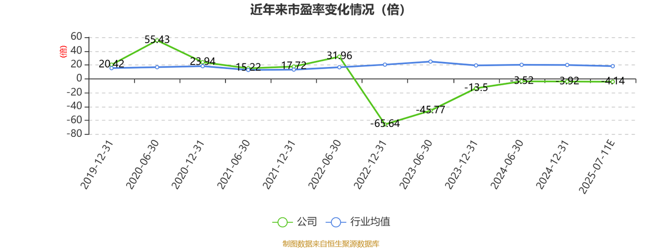2025年上半年亏损4.47亿_建设机械600984业绩预告_2025年上半年 工程机械行业上市公司 市盈率统计