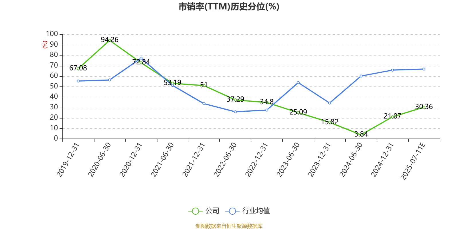 2025年上半年 工程机械行业上市公司 市盈率统计_建设机械600984业绩预告_2025年上半年亏损4.47亿