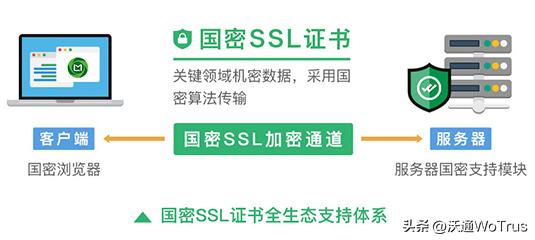 政务数据安全分类分级_政务数据共享条例_广州市数字证书客户端