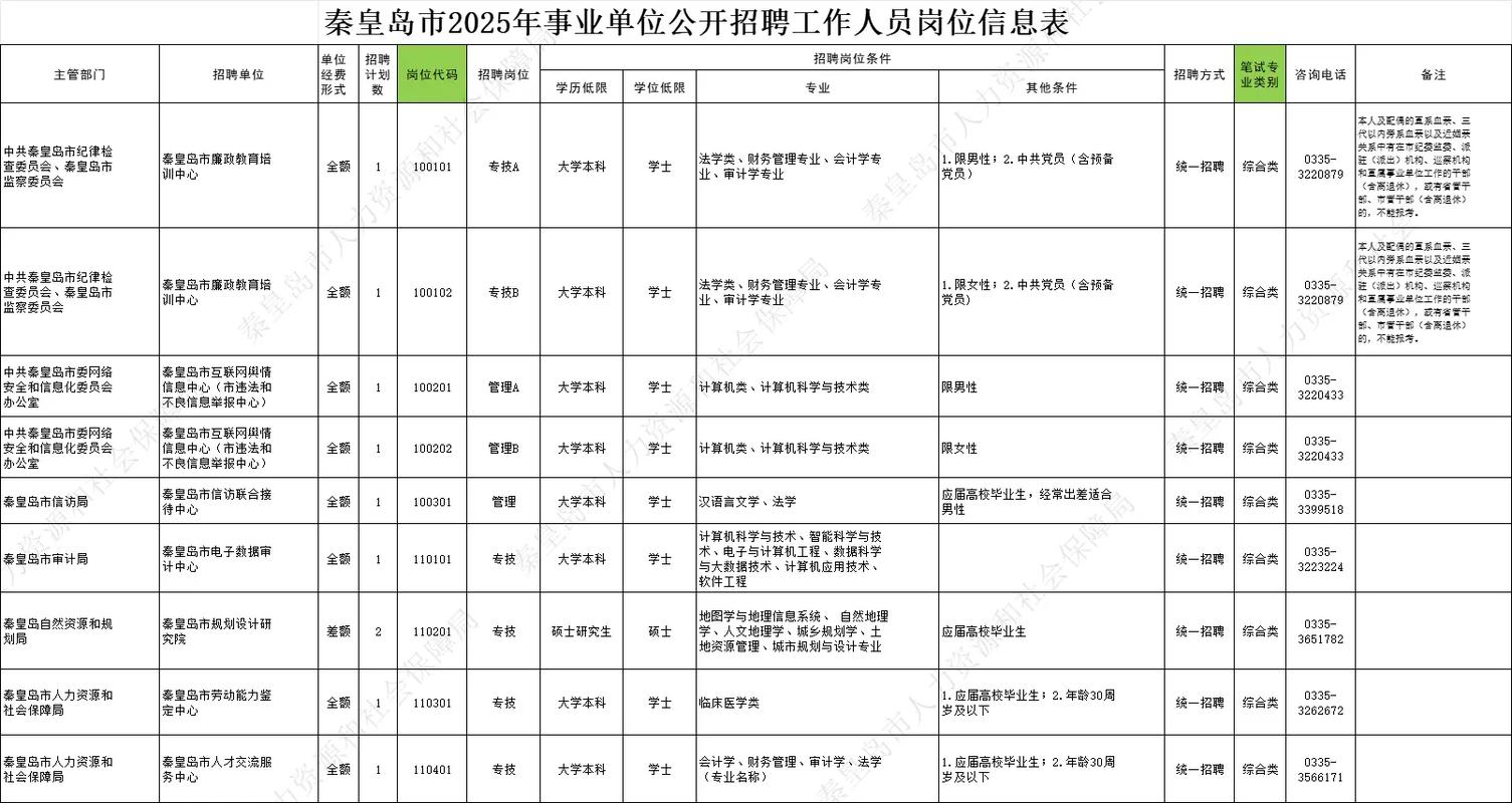 秦皇岛市2023年事业单位公开招聘条件_秦皇岛市人力资源和社会保障局官网_秦皇岛市2023年事业单位公开招聘工作人员公告
