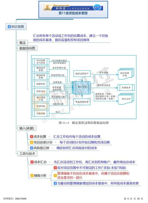 第4章项目成本管理案例：成本管理的要点及相关案例解析