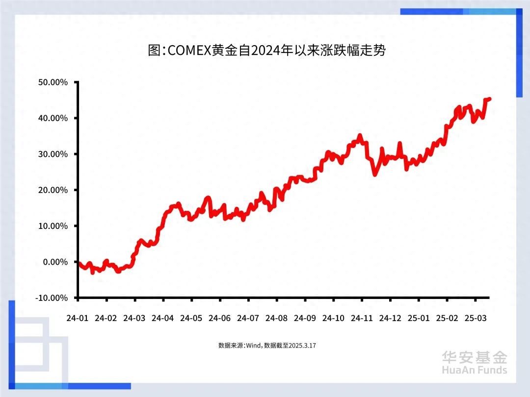 金价飙涨突破历史新高，各国央行大举买入，普通人能否跟进？