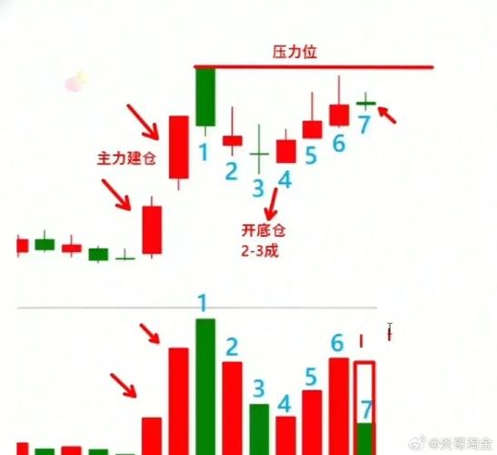 主力买卖指标详解：趋势线判断买卖点，准确率极高