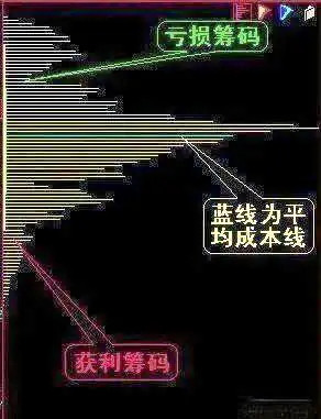 筹码理论概述：深入剖析持筹成本，洞察主力动向与走势