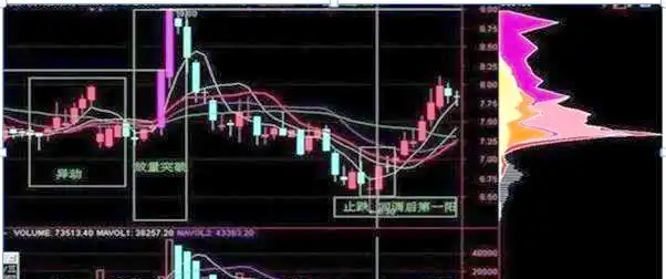 筹码理论分析_成本分析实战技法---筹码峰 "筹码"指标源码荟萃_筹码峰形态解读