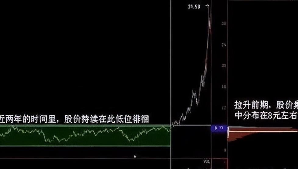 怎么看股票主力和散户的比例_股票交易心态稳定_筹码分布分析技巧