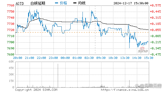 今日白银报价分析_白银价格行情走势_今日白银价格走势图