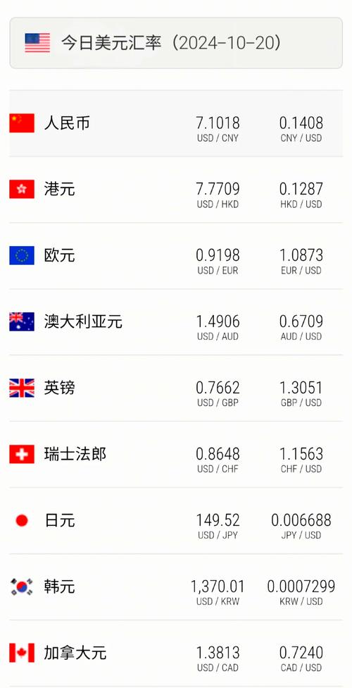 3月4日人民币对美元汇率中间价报6.9514 较前一日上调2个基点？