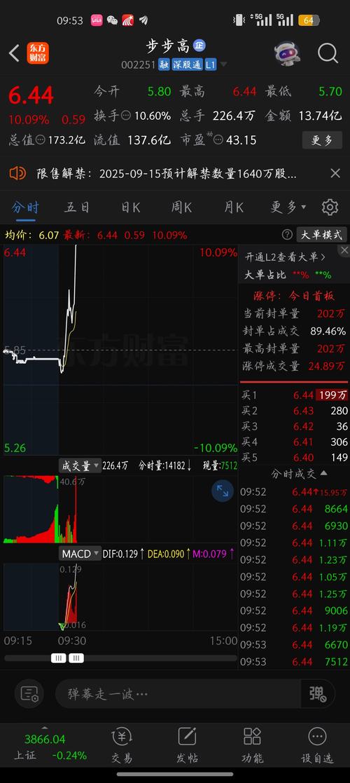 涨停封单大揭秘：主力资金态度坚决，后市预期乐观？投资者必看