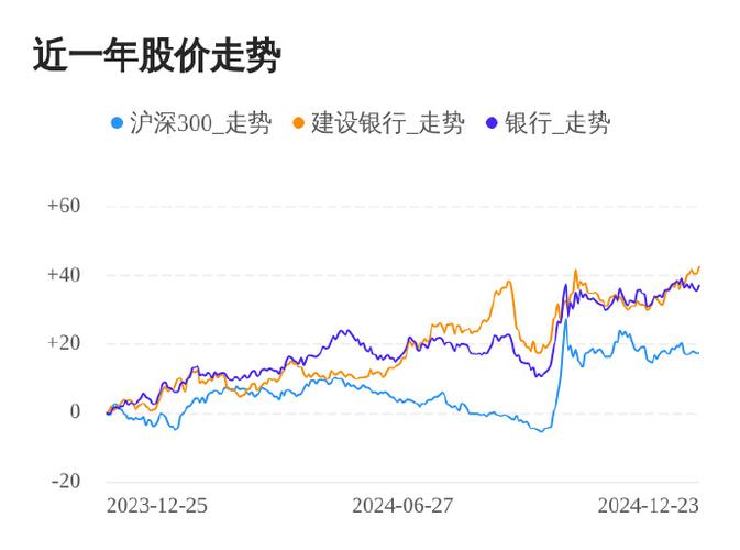春节后银行股股价攀升，中国银行首次突破去年5月股价高点