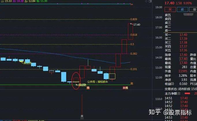 A股中线选股技巧：如何识别优质重组股与避免庄家陷阱