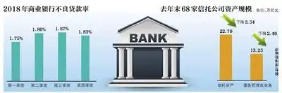 银保监会 1 月监管数据：银行业信贷投放力度大，多领域增长良好