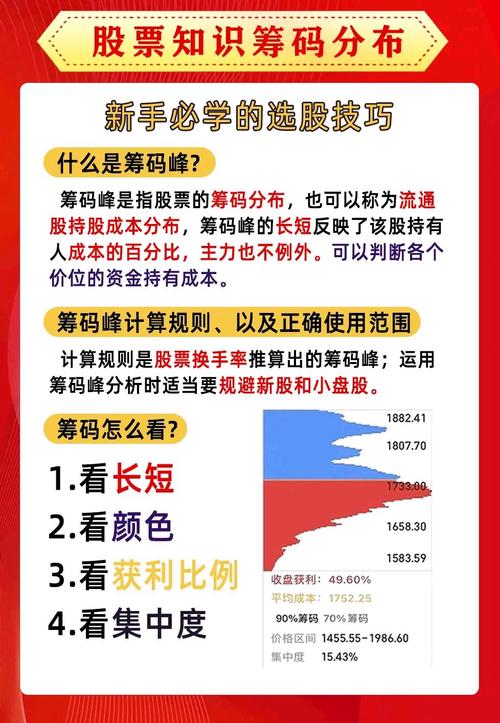 筹码峰计算方法揭秘：公式源码与图形化展示全解析