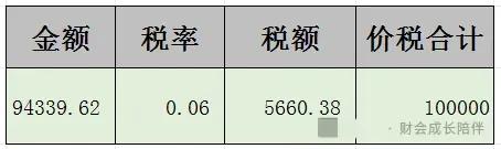 个税手续费增值税缴纳_税收收入退还书_个税手续费企业所得税处理