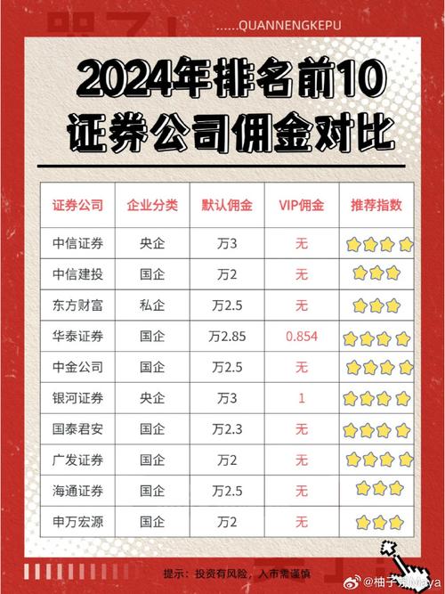 股票开户券商排名_炒股以后能开什么公司_低费率证券公司开户