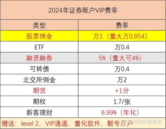 炒股票前如何选券商？佣金与评级标准你了解多少？