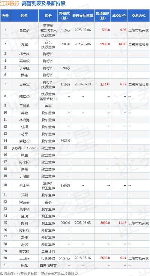 苏州银行股价破净，11名董高拟增持，前三季度业绩如何？