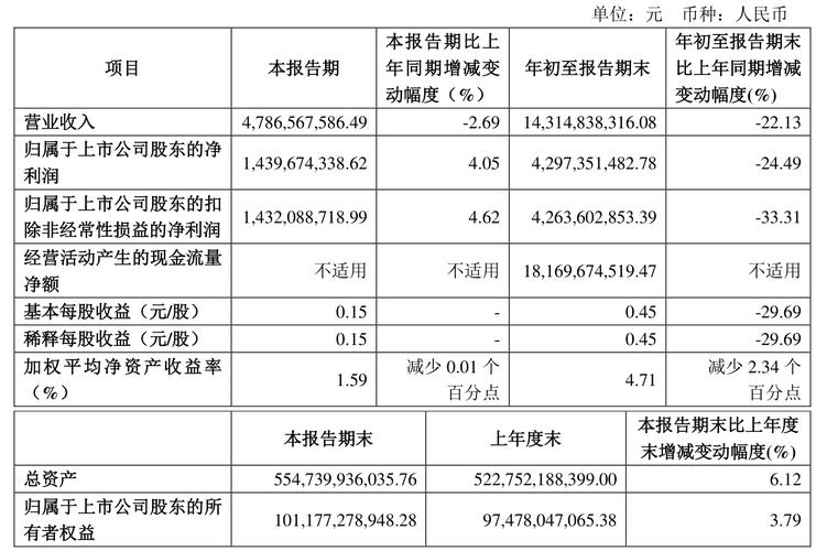 2024年中信建投证券年报解读：营收下滑净利润却增长？
