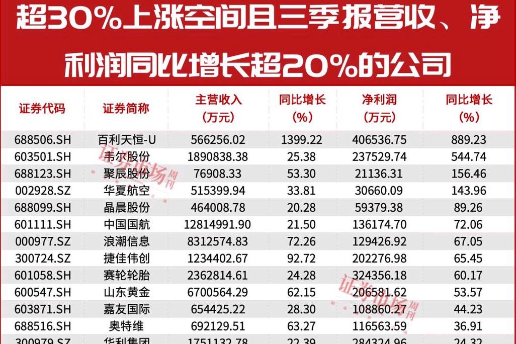 A股10月开门红概率_10年A股10月首日上涨概率_强烈推荐级股票