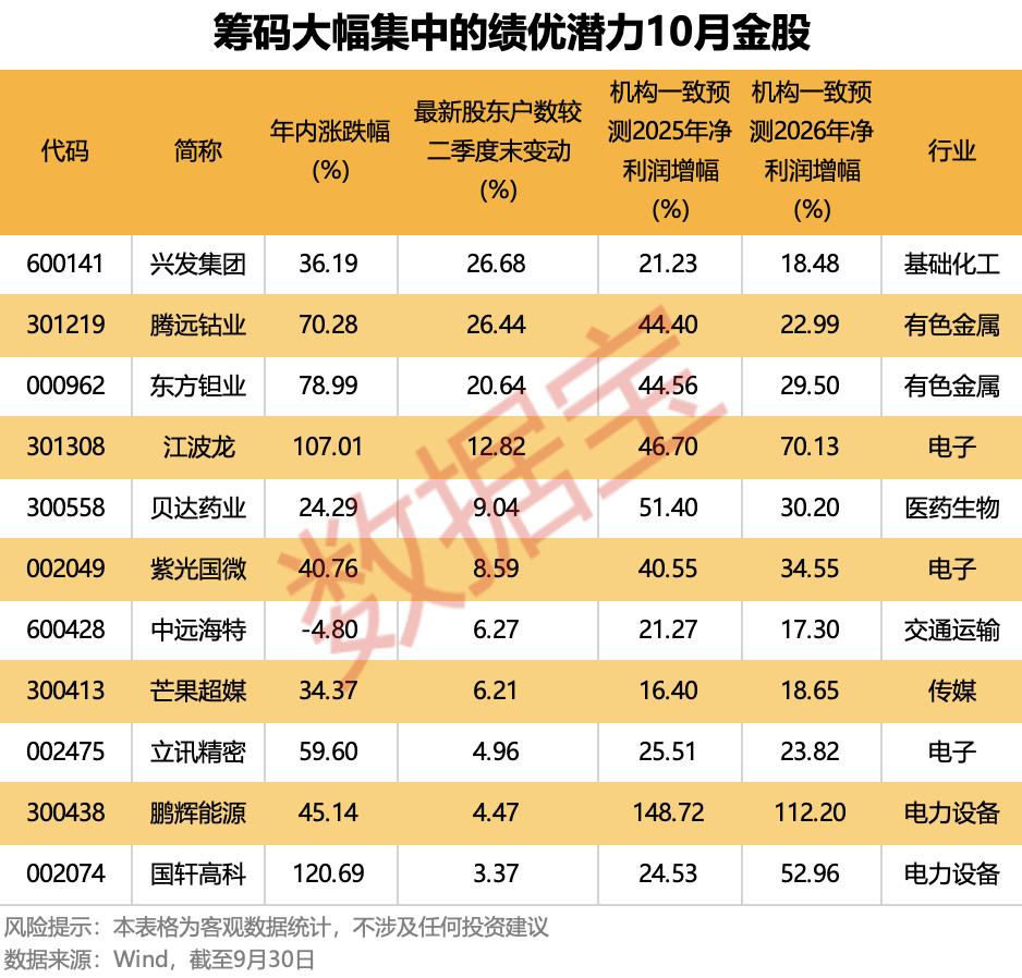 A股10月开门红概率_10年A股10月首日上涨概率_强烈推荐级股票