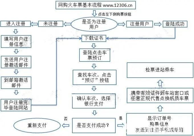 12306官网购票指南：电话、自动售票机、窗口及代售点购票全攻略