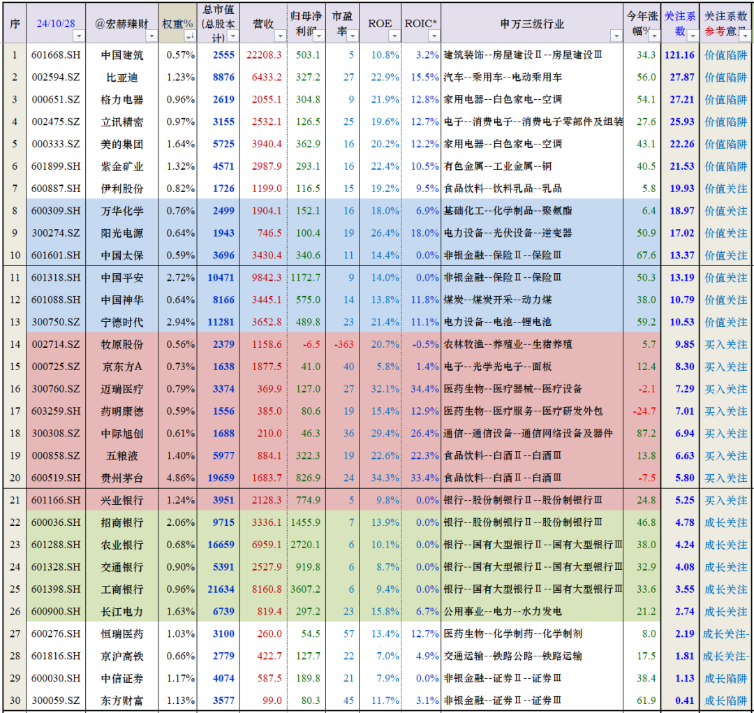 指数型基金中证500_证券指数基金代码_中证指数500基金的代码