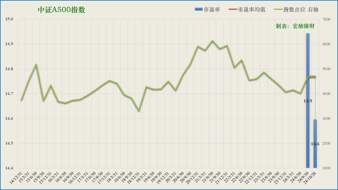 证券指数基金代码_中证指数500基金的代码_指数型基金中证500