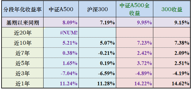 中证指数500基金的代码_证券指数基金代码_指数型基金中证500