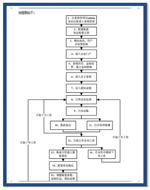 友户通企业认证流程_U8+V16.0友户通产品注册_用友u8注册没有反应