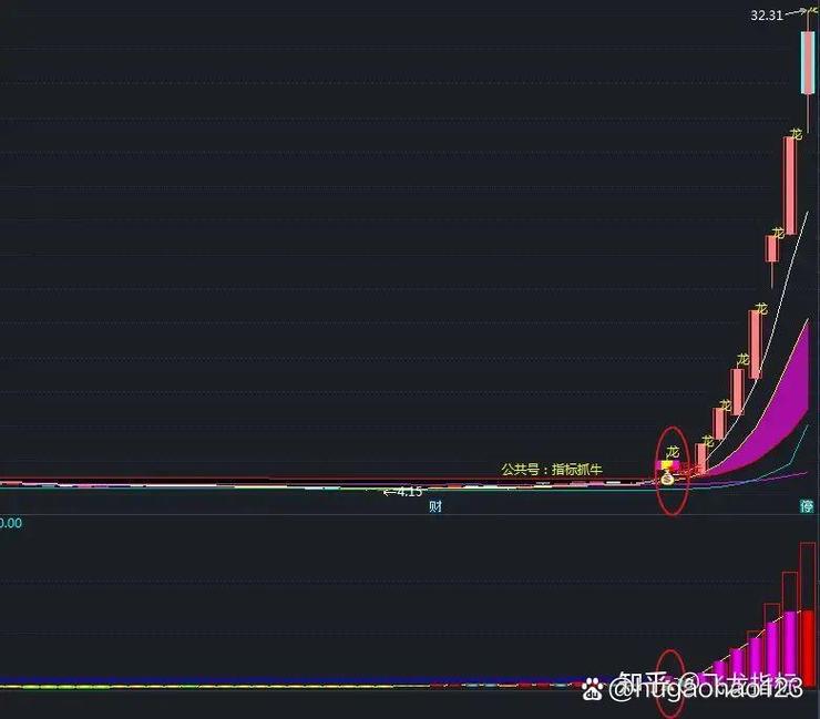 如何通过股票主力进出指标决定买卖时机？这些要点要牢记