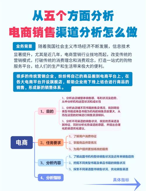 现有营销渠道模式分析：全国总经销/总代理利弊解析