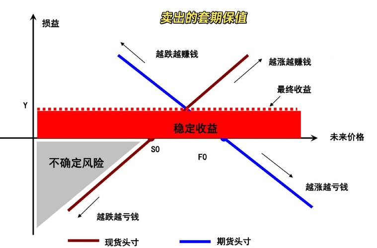 期货市场投资机会分析_期货交易的基本功能有_期货市场投资策略