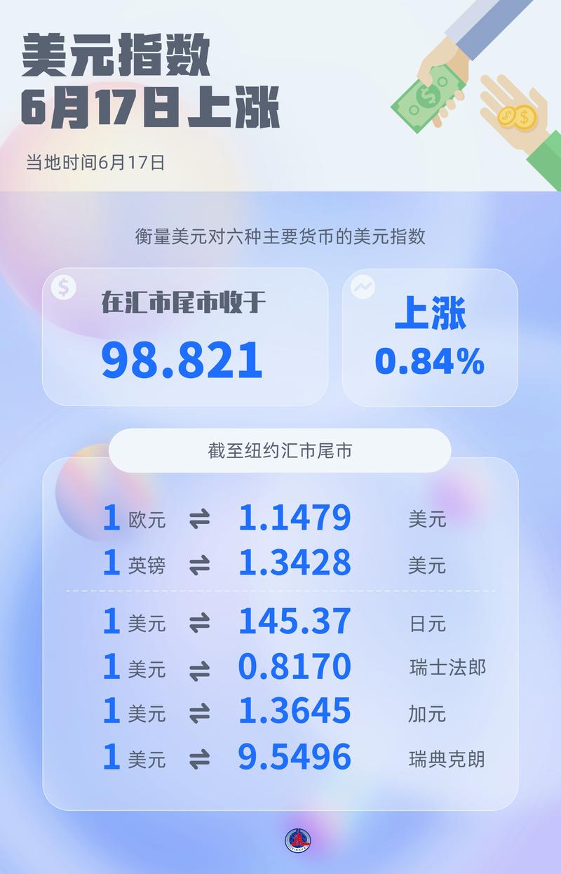 6月6日欧市早盘：美元指数跳水，黄金维持升势，多货币走势前瞻