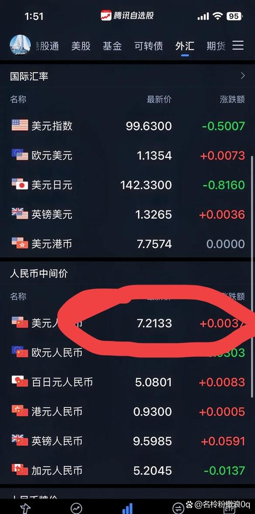 10月14日人民币对美元汇率中间价较前一日上调198个基点