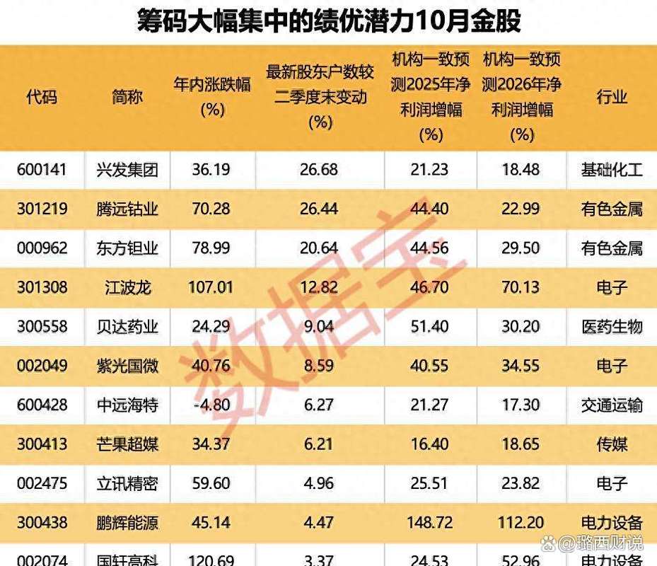 半导体_创新药_强烈推荐级股票
