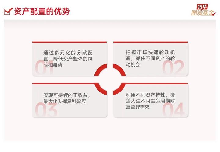 资产配置策略：跟踪资本市场变化，灵活配置基金资产