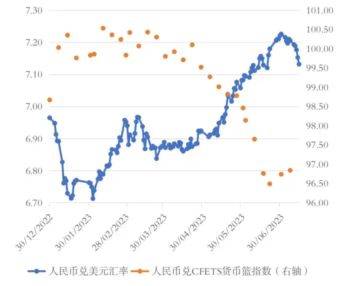 本轮人民币贬值存显著异质性，2月与5至6月贬值原因大不同？