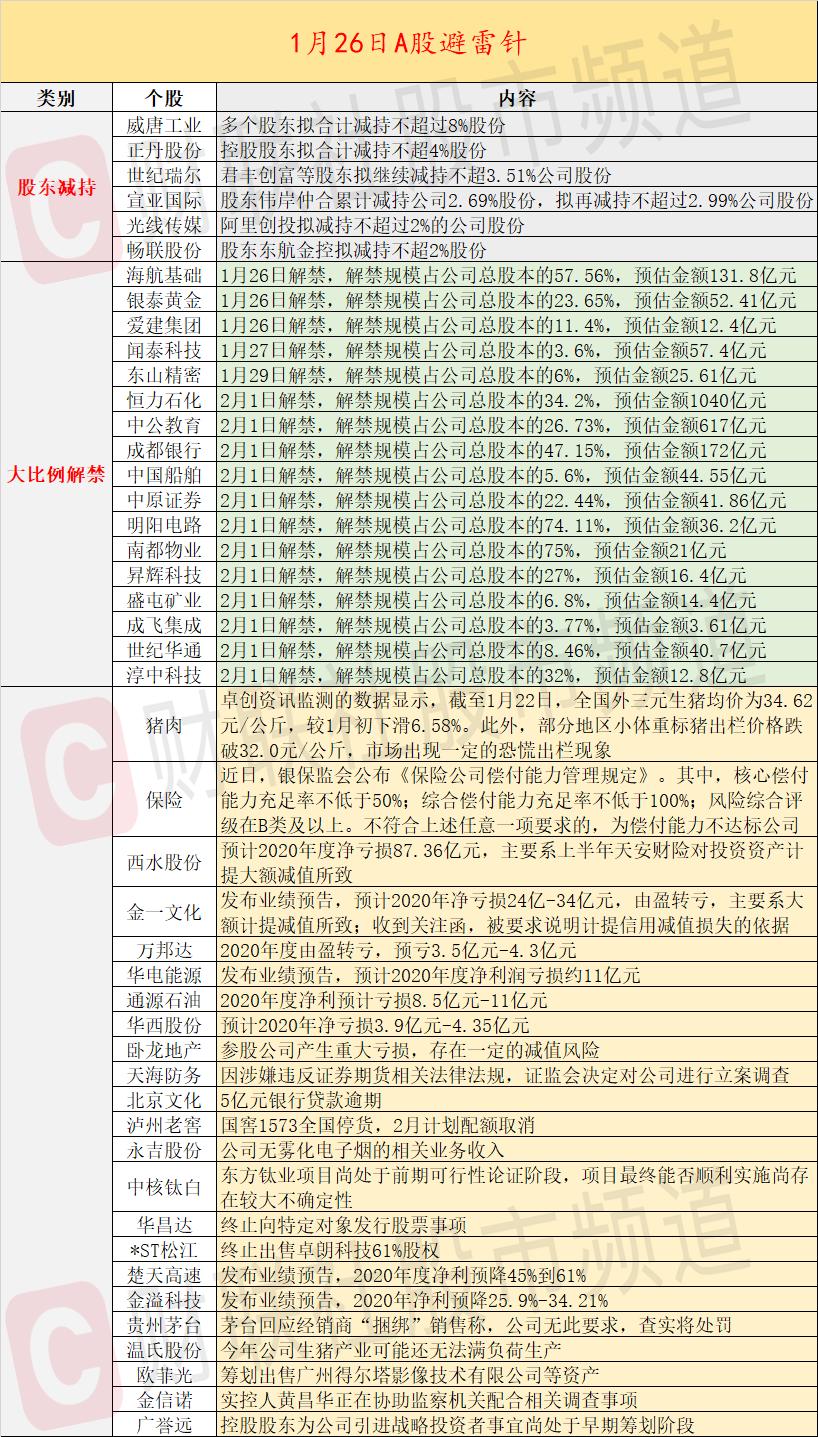 西水股份股票行情今日_西水股份2020年度净亏损_生猪价格全线下跌