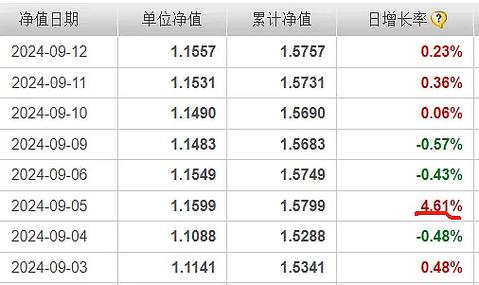 基金管理费对投资者回报的影响_基金管理费与投资收益的关系_资资本本回回报