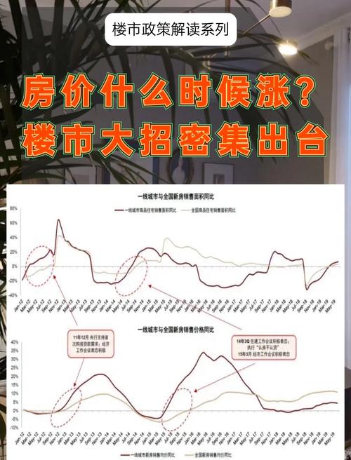 云南出台系列政策，房地产市场回稳向好，商品房销售面积增长