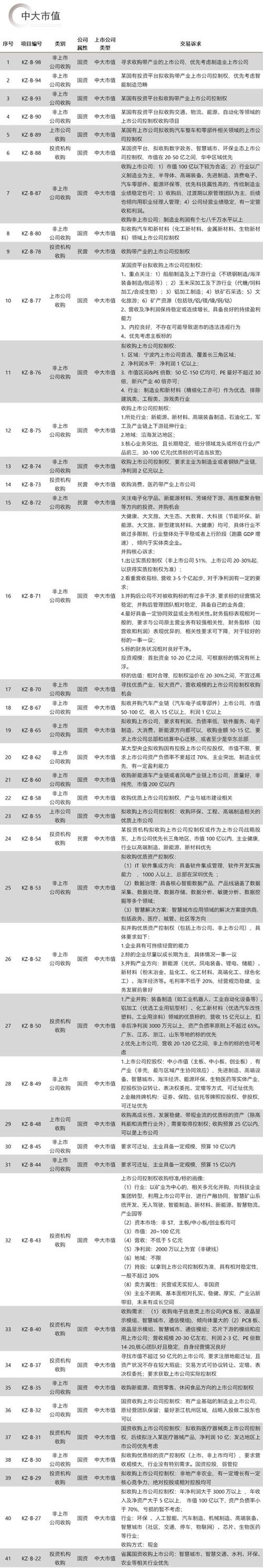 国内首个上市公司互动平台！2013.10.5 - 11数据全解析